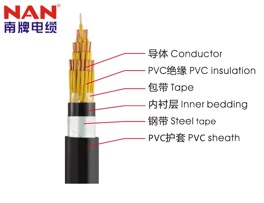 广州小蝌蚪视频下载安装生产的电线电缆怎么样？