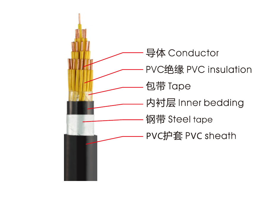 KVVP、KVV控制电缆