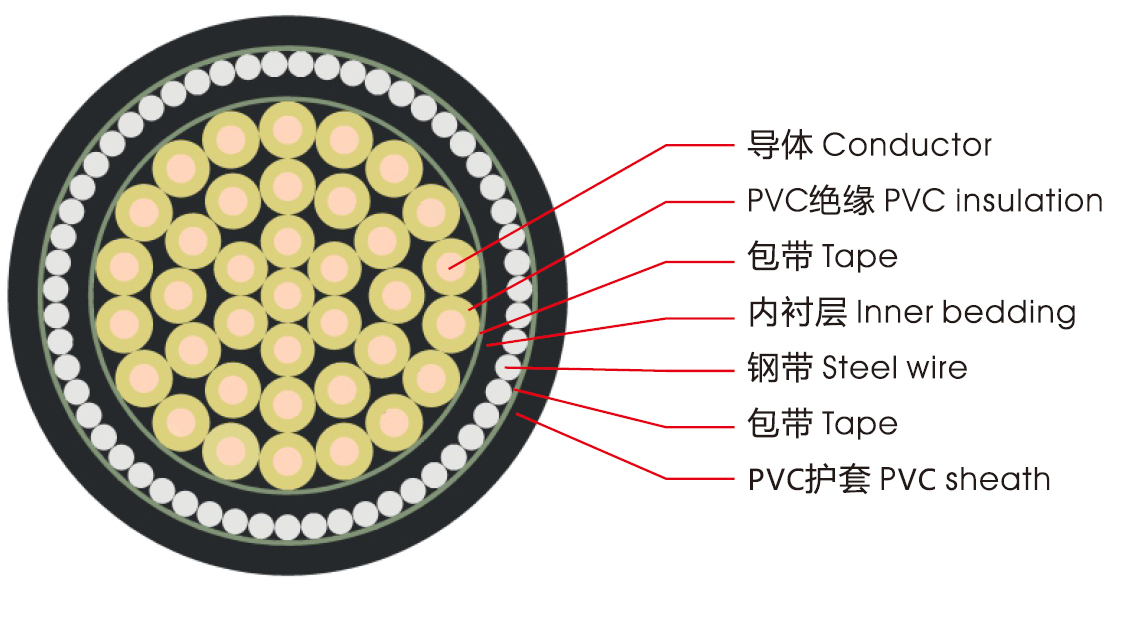 KVVP、KVV控制电缆