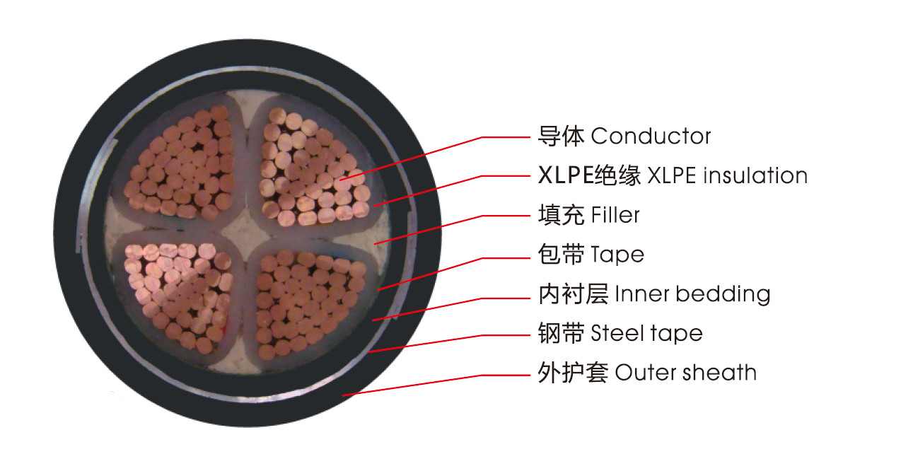 YJV小蝌蚪黄APP下载IOS交联电缆