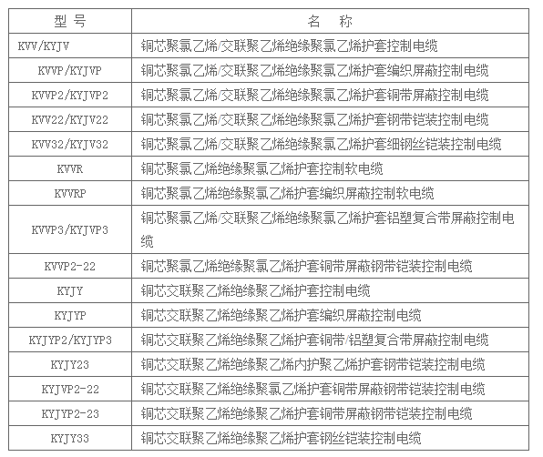 电缆型号、名称