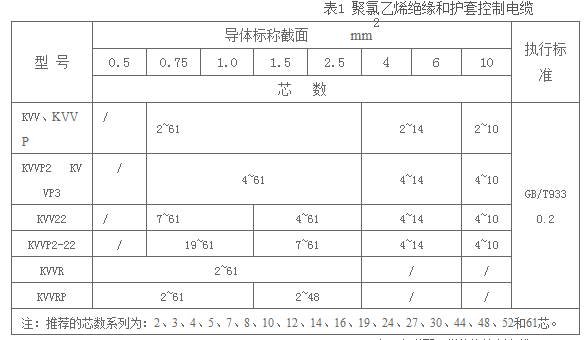 电缆生产范围