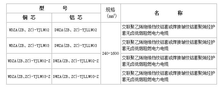 110 kV无鹵低烟阻燃交联小蝌蚪视频污污污